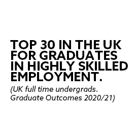 Top 30 in the UK for graduates in highly skilled employment