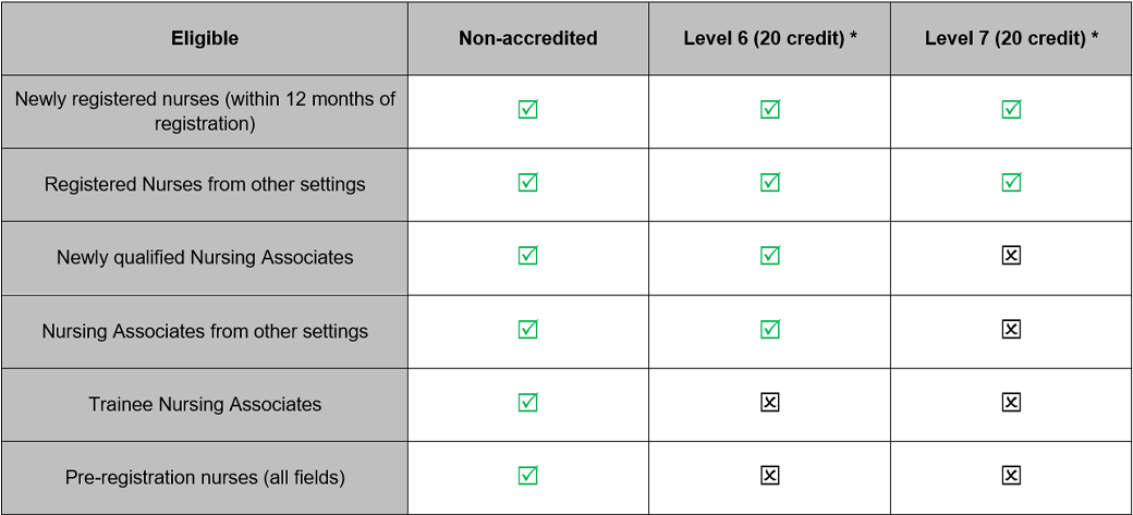 CNO002 Table