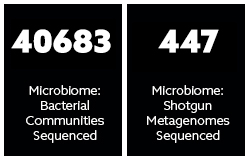NU-OMICS Sequencing data 1 and 2