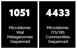NU-OMICS Sequencing Data 3 and 4