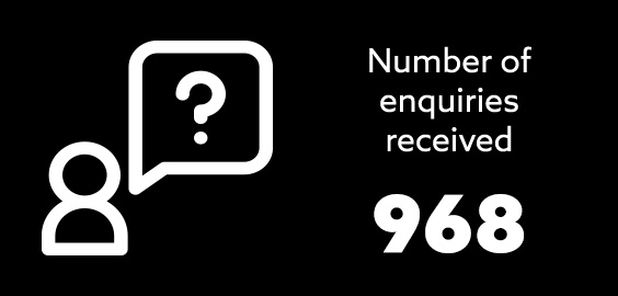 Student Law Office - Number of Enquiries