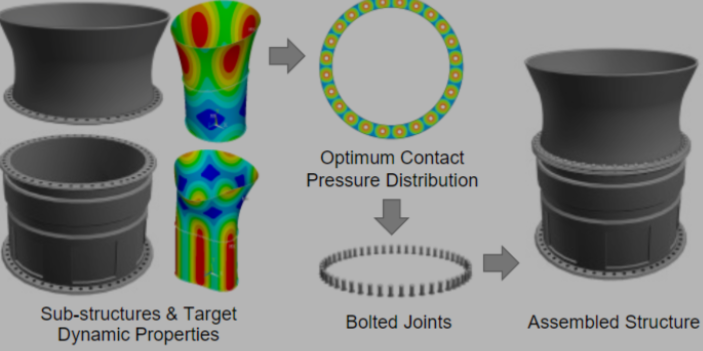 diagram of Clamping Force Relaxation-Based Bolted joint Design