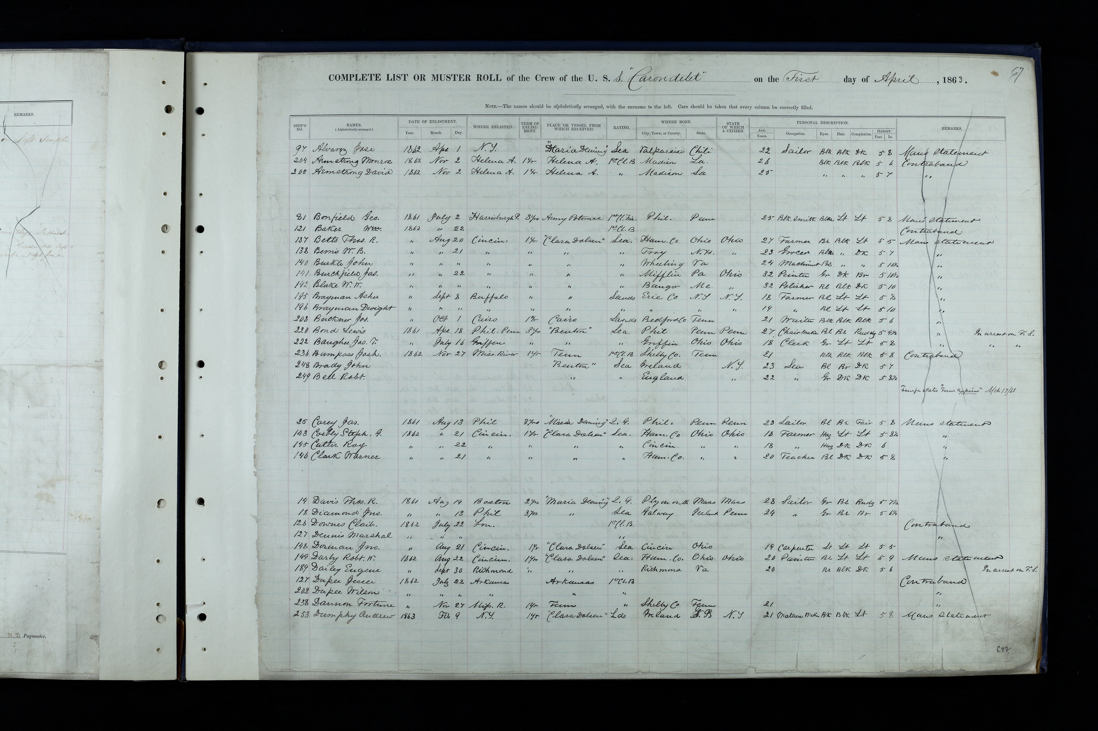 Example of muster sheet used in the research Caption: Example of muster sheet used in the research